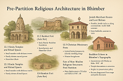 The Forgotten Jammu